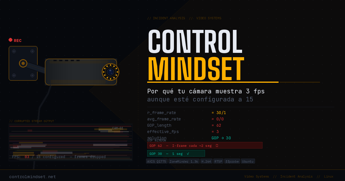 Por qué tu cámara Axis muestra 3 fps en ZoneMinder (aunque esté configurada a 15)